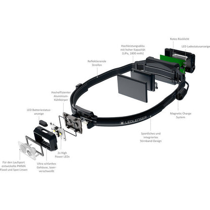 Ledlenser Neo 5R Pannlampa